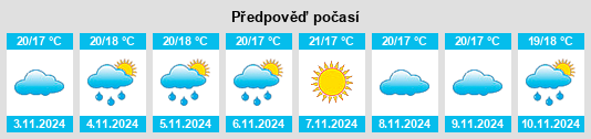 Weather outlook for the place Salvatierra de Miño na WeatherSunshine.com