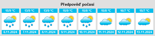 Weather outlook for the place Salvacañete na WeatherSunshine.com