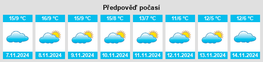 Weather outlook for the place Salobral na WeatherSunshine.com