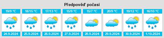 Weather outlook for the place Provincia de Salamanca na WeatherSunshine.com