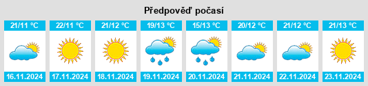 Weather outlook for the place Zalmat al Alya na WeatherSunshine.com