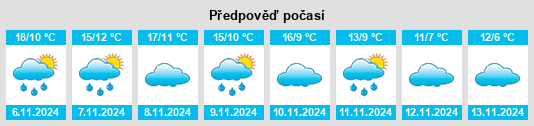 Weather outlook for the place Ruesca na WeatherSunshine.com