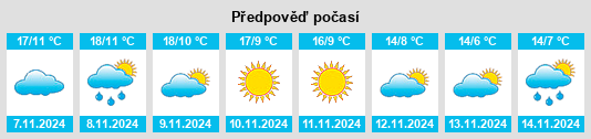 Weather outlook for the place Rueda na WeatherSunshine.com