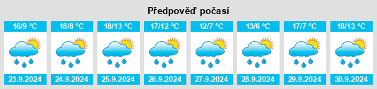 Weather outlook for the place Rublacedo de Abajo na WeatherSunshine.com