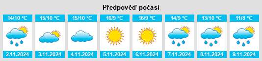 Weather outlook for the place Rubielos de Mora na WeatherSunshine.com