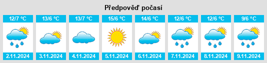 Weather outlook for the place Rubielos de la Cérida na WeatherSunshine.com