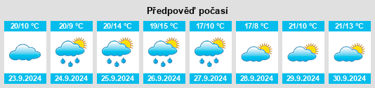 Weather outlook for the place Rozas de Puerto Real na WeatherSunshine.com