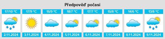 Weather outlook for the place Royuela de Río Franco na WeatherSunshine.com