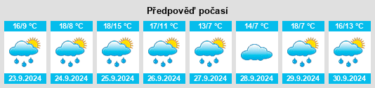 Weather outlook for the place Roperuelos del Páramo na WeatherSunshine.com