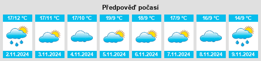 Weather outlook for the place Romanones na WeatherSunshine.com