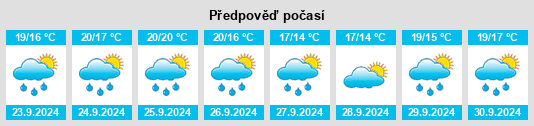 Weather outlook for the place Rois na WeatherSunshine.com