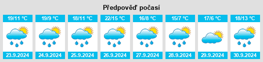 Weather outlook for the place Rodellar na WeatherSunshine.com