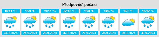 Weather outlook for the place Roda de Isábena na WeatherSunshine.com