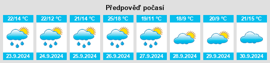 Weather outlook for the place Robres na WeatherSunshine.com