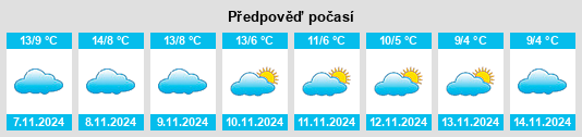 Weather outlook for the place Robregordo na WeatherSunshine.com