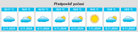 Weather outlook for the place Robliza de Cojos na WeatherSunshine.com