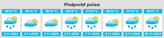 Weather outlook for the place Riudecols na WeatherSunshine.com