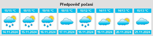 Weather outlook for the place Riudarenes na WeatherSunshine.com