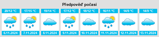 Weather outlook for the place Ricla na WeatherSunshine.com