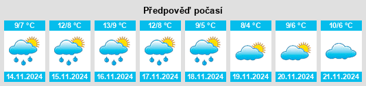 Weather outlook for the place Ribes de Freser na WeatherSunshine.com