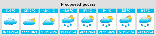 Weather outlook for the place Requesens na WeatherSunshine.com