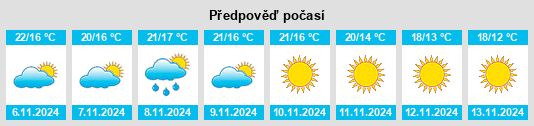 Weather outlook for the place Requejada na WeatherSunshine.com