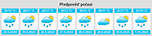 Weather outlook for the place Errenteria na WeatherSunshine.com