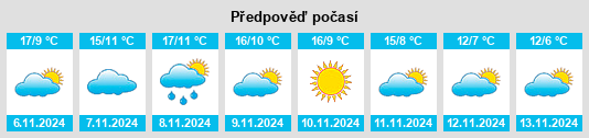 Weather outlook for the place Relloso na WeatherSunshine.com