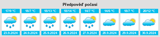 Weather outlook for the place Recuerda na WeatherSunshine.com