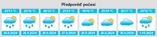 Weather outlook for the place Pueyo de Santa Cruz na WeatherSunshine.com