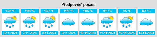 Weather outlook for the place Puertomingalvo na WeatherSunshine.com