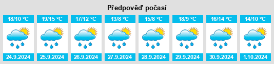 Weather outlook for the place Puente de los Fierros na WeatherSunshine.com