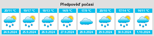 Weather outlook for the place Puente de Domingo Flórez na WeatherSunshine.com