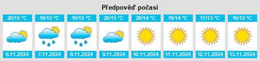 Weather outlook for the place Puente na WeatherSunshine.com