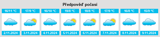 Weather outlook for the place Pueblica de Valverde na WeatherSunshine.com