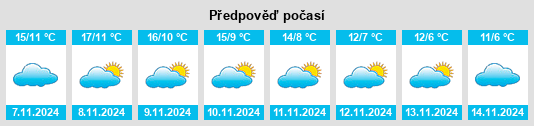 Weather outlook for the place Puebla de Pedraza na WeatherSunshine.com