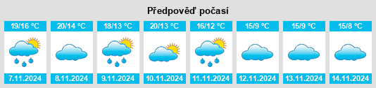 Weather outlook for the place Puebla de Alfindén na WeatherSunshine.com