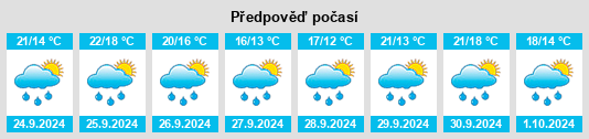 Weather outlook for the place Prío na WeatherSunshine.com