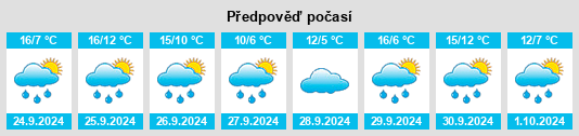 Weather outlook for the place Prado de la Guzpeña na WeatherSunshine.com