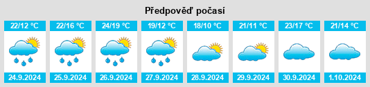 Weather outlook for the place Pradilla de Ebro na WeatherSunshine.com