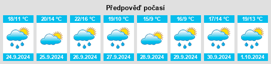 Weather outlook for the place Prades na WeatherSunshine.com