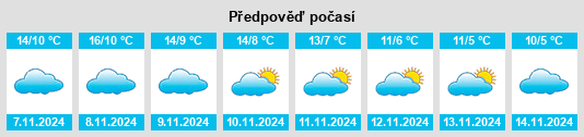 Weather outlook for the place Prádena na WeatherSunshine.com