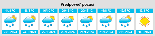 Weather outlook for the place Prádanos de Ojeda na WeatherSunshine.com