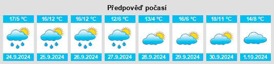 Weather outlook for the place Pradales na WeatherSunshine.com