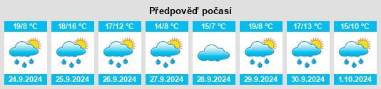 Weather outlook for the place Pozuelo de Tábara na WeatherSunshine.com