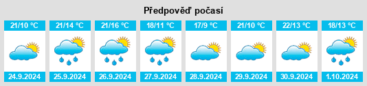 Weather outlook for the place Pozuelo del Rey na WeatherSunshine.com