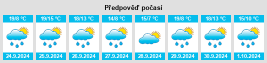 Weather outlook for the place Pozuelo de la Orden na WeatherSunshine.com