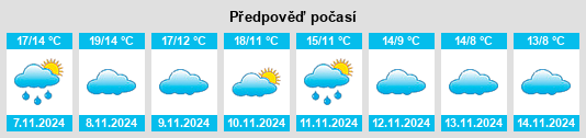 Weather outlook for the place Pozuelo de Aragón na WeatherSunshine.com