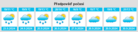 Weather outlook for the place Pozuel de Ariza na WeatherSunshine.com