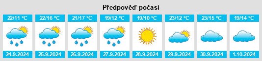 Weather outlook for the place Poyales del Hoyo na WeatherSunshine.com